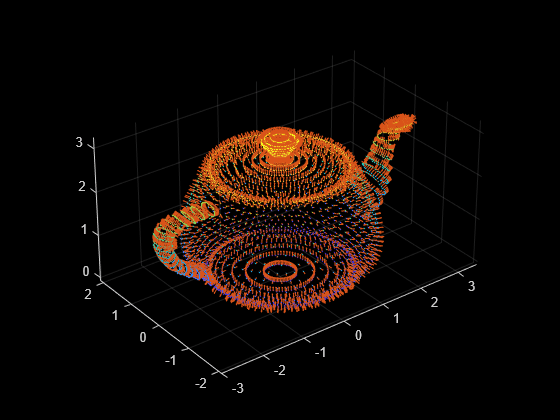 Figure contains an axes object. The axes object contains 2 objects of type scatter, quiver.