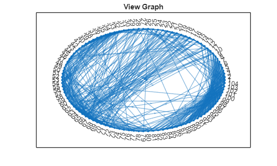 Figure contains an axes object. The axes object with title View Graph contains an object of type graphplot.