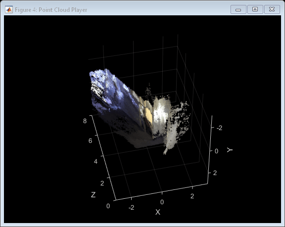 Figure Point Cloud Player contains an axes object. The axes object with xlabel X, ylabel Y contains an object of type scatter.