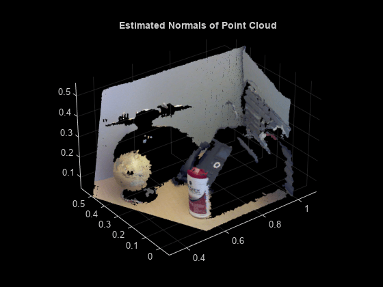 Figure contains an axes object. The axes object with title Estimated Normals of Point Cloud contains an object of type scatter.