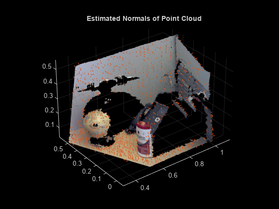 Figure contains an axes object. The axes object with title Estimated Normals of Point Cloud contains 2 objects of type scatter, quiver.