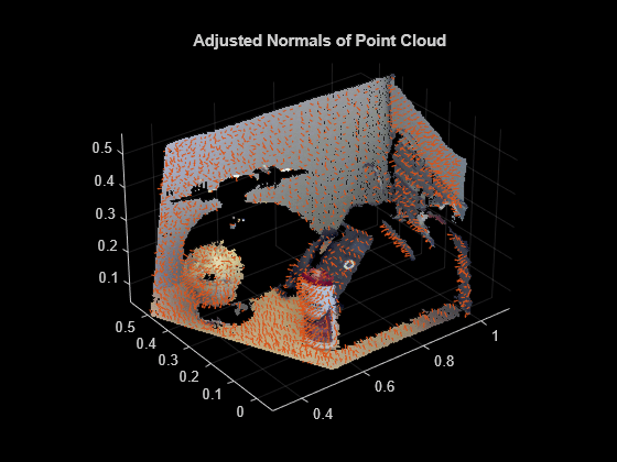 Figure contains an axes object. The axes object with title Adjusted Normals of Point Cloud contains 2 objects of type scatter, quiver.