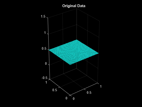 Figure contains an axes object. The axes object with title Original Data contains an object of type scatter.