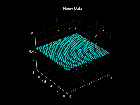 Figure contains an axes object. The axes object with title Noisy Data contains an object of type scatter.