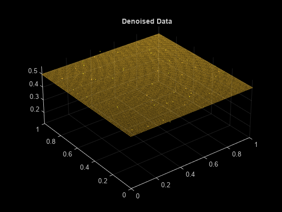 Figure contains an axes object. The axes object with title Denoised Data contains an object of type scatter.