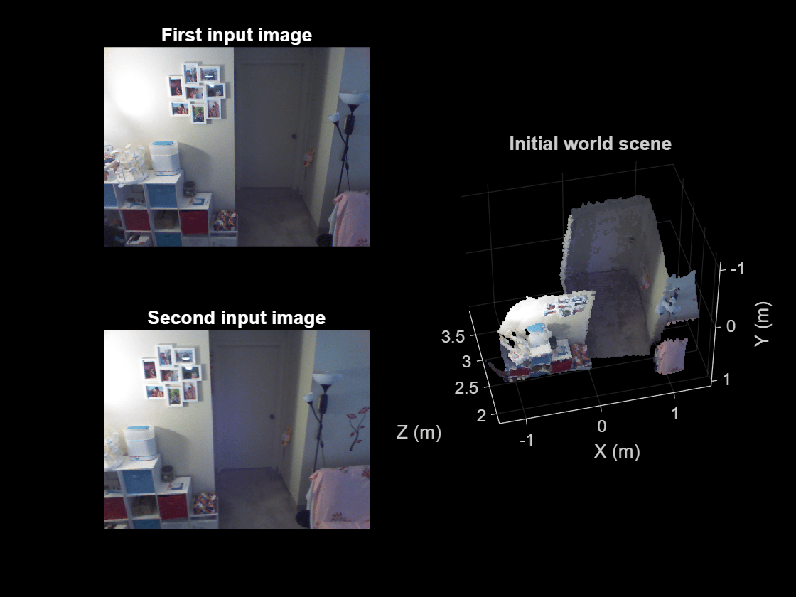 Figure contains 3 axes objects. Axes object 1 with title Initial world scene, xlabel X (m), ylabel Y (m) contains an object of type scatter. Hidden axes object 2 with title First input image contains an object of type image. Hidden axes object 3 with title Second input image contains an object of type image.