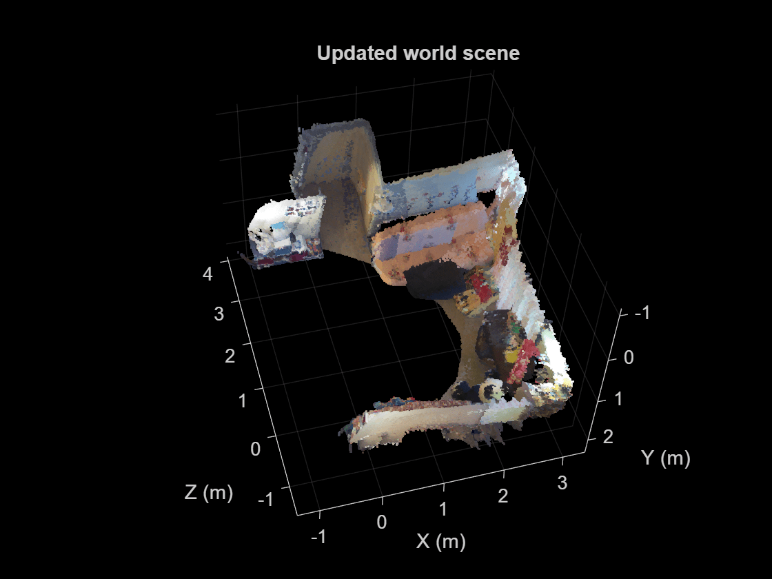 Figure contains an axes object. The axes object with title Updated world scene, xlabel X (m), ylabel Y (m) contains an object of type scatter.