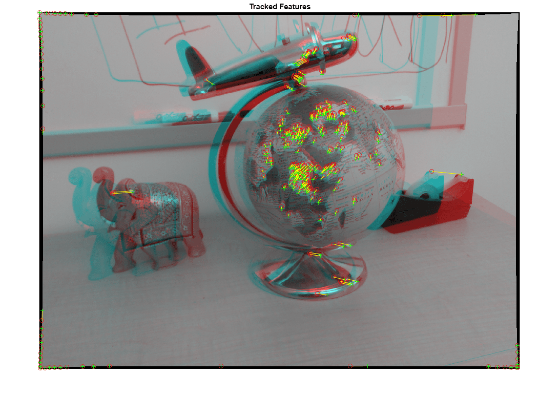 Figure contains an axes object. The axes object with title Tracked Features contains 4 objects of type image, line. One or more of the lines displays its values using only markers