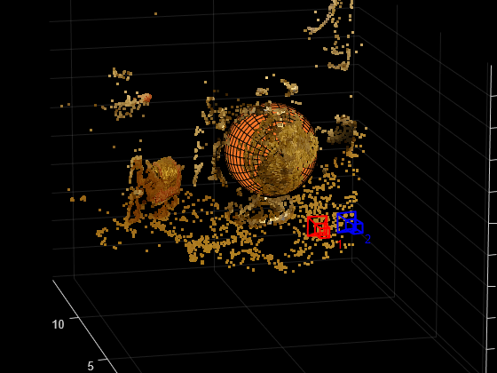 Figure contains an axes object. The axes object with title Estimated Location and Size of the Globe, xlabel x-axis, ylabel y-axis contains 22 objects of type line, text, patch, scatter, surface.