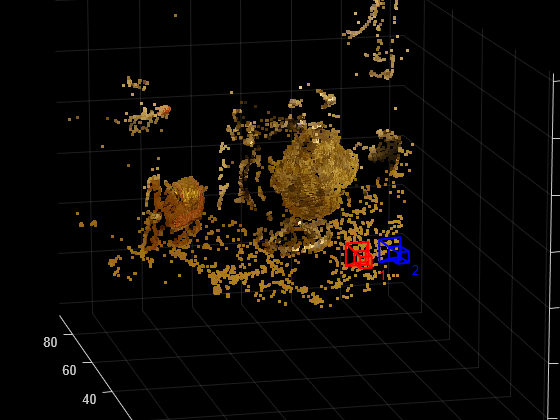 Figure contains an axes object. The axes object with title Metric Reconstruction of the Scene, xlabel x-axis (cm), ylabel y-axis (cm) contains 21 objects of type line, text, patch, scatter.