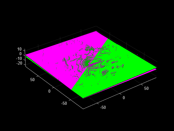 Figure contains an axes object. The axes object contains 4 objects of type scatter, patch.