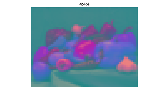 Figure contains an axes object. The hidden axes object with title 4:4:4 contains an object of type image.