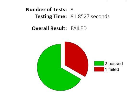 Class-Based Unit Testing of Automotive Algorithms via CAN