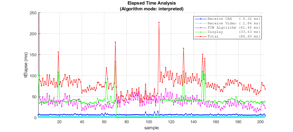 FCW Example Interpreted Plot.png