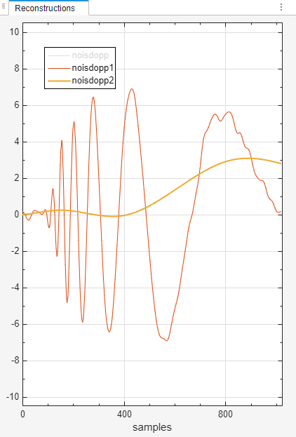 Signal Multiresolution Analyzer app, showing two signal reconstructions.
