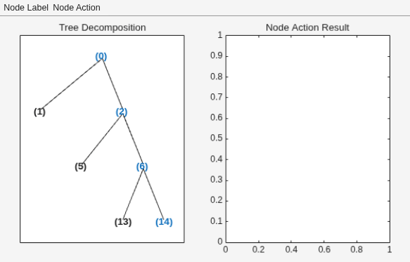 MATLAB figure