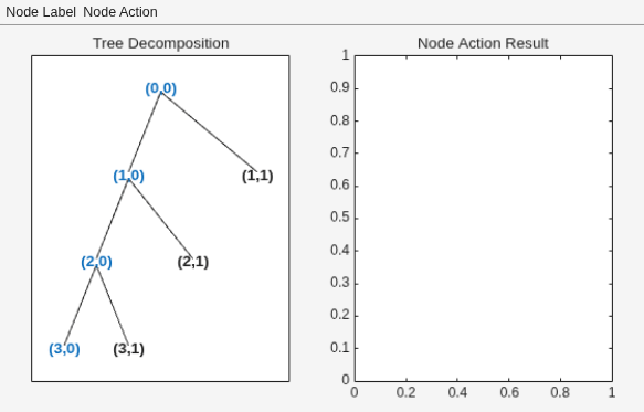 MATLAB figure