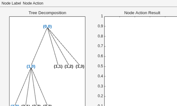 MATLAB figure