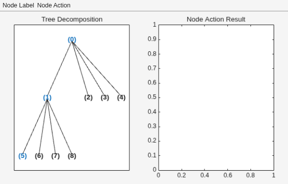 MATLAB figure