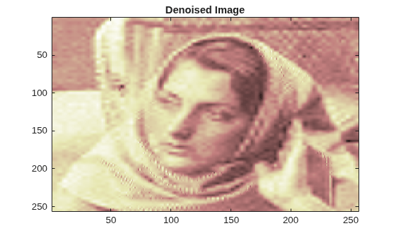 Figure contains an axes object. The axes object with title Denoised Image contains an object of type image.