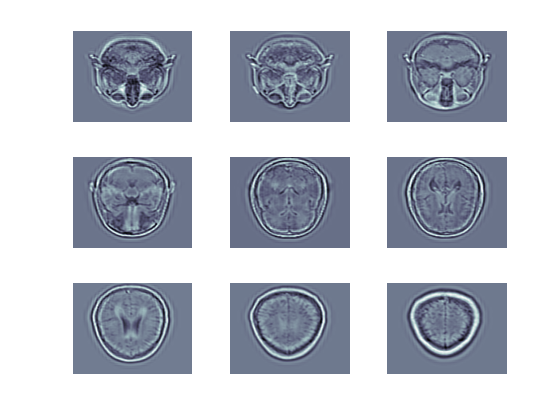 Figure contains 9 axes objects. Hidden axes object 1 contains an object of type surface. Hidden axes object 2 contains an object of type surface. Hidden axes object 3 contains an object of type surface. Hidden axes object 4 contains an object of type surface. Hidden axes object 5 contains an object of type surface. Hidden axes object 6 contains an object of type surface. Hidden axes object 7 contains an object of type surface. Hidden axes object 8 contains an object of type surface. Hidden axes object 9 contains an object of type surface.