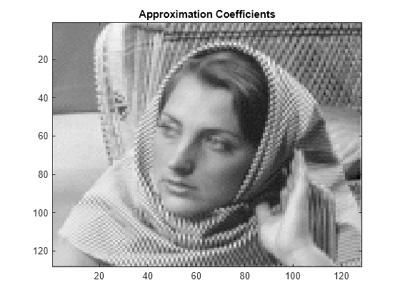 Figure contains an axes object. The axes object with title Approximation Coefficients contains an object of type image.