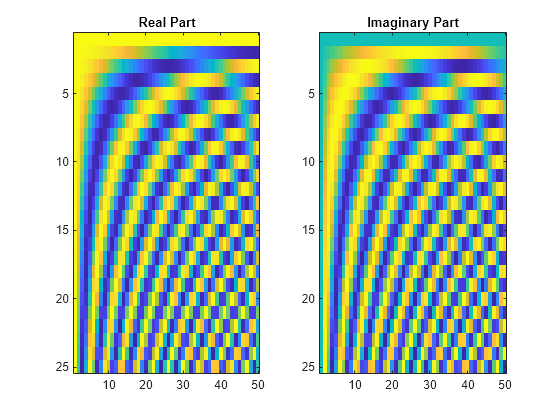 Figure contains 2 axes objects. Axes object 1 with title Real Part contains an object of type image. Axes object 2 with title Imaginary Part contains an object of type image.