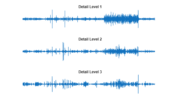 Figure contains 3 axes objects. Hidden axes object 1 with title Detail Level 1 contains an object of type line. Hidden axes object 2 with title Detail Level 2 contains an object of type line. Hidden axes object 3 with title Detail Level 3 contains an object of type line.
