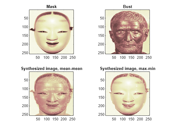 Figure contains 4 axes objects. Axes object 1 with title Mask contains an object of type image. Axes object 2 with title Bust contains an object of type image. Axes object 3 with title Synthesized image, mean-mean contains an object of type image. Axes object 4 with title Synthesized image, max-min contains an object of type image.