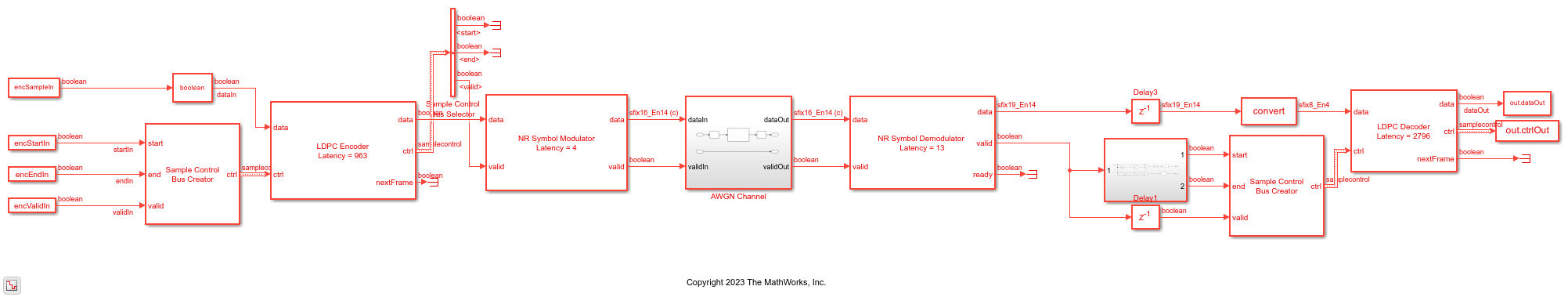 LDPC Encode and Decode of Streaming Data