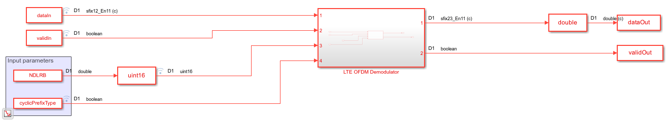 LTE OFDM Demodulation of Streaming Samples
