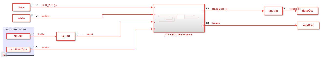 LTE OFDM Demodulation of Streaming Samples