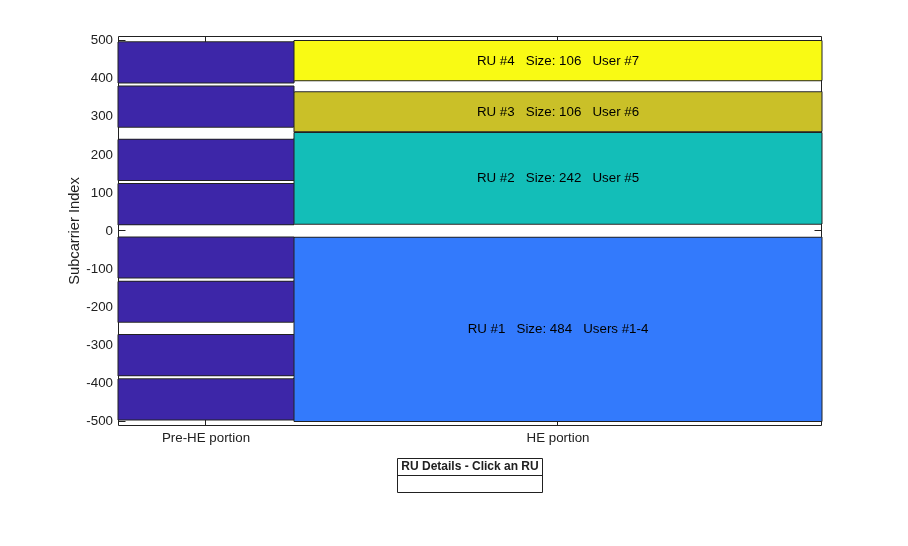 802.11ax Waveform Generation