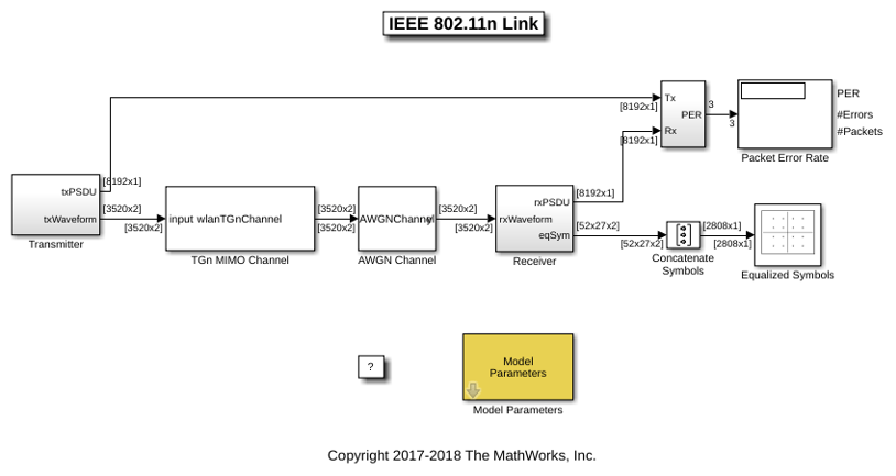 802.11n Link in Simulink