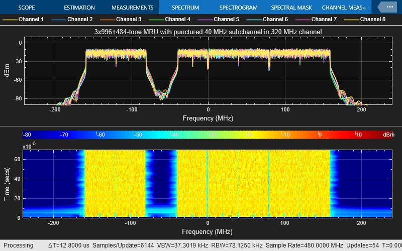 802.11be Waveform Generation