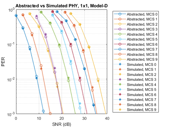 per_vs_snr_longrun.png