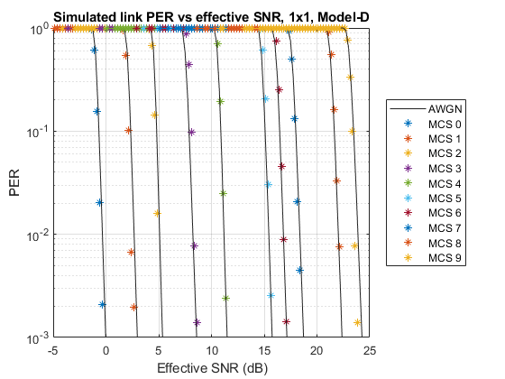 per_vs_effsnr_longrun.png