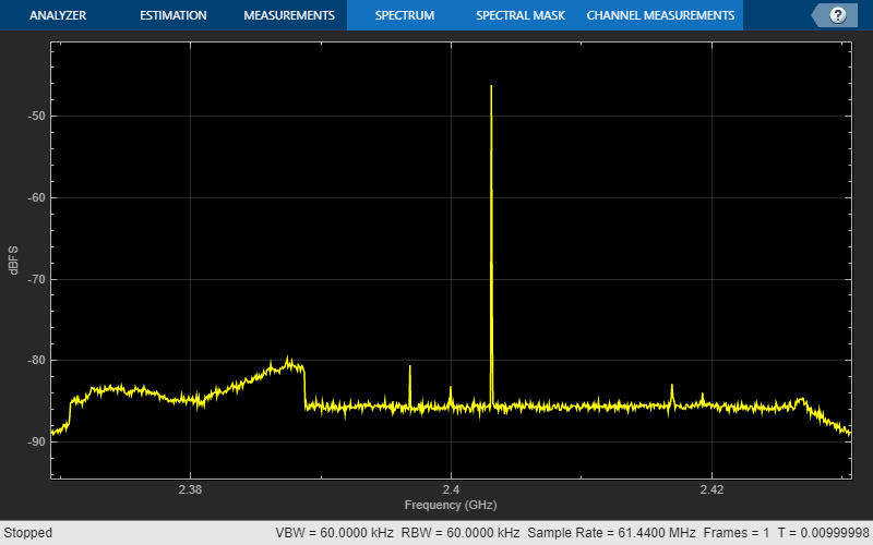 Loopback Transmit and Capture