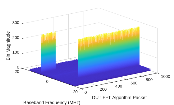 Introduction to Streaming Interfaces on NI USRP Radio