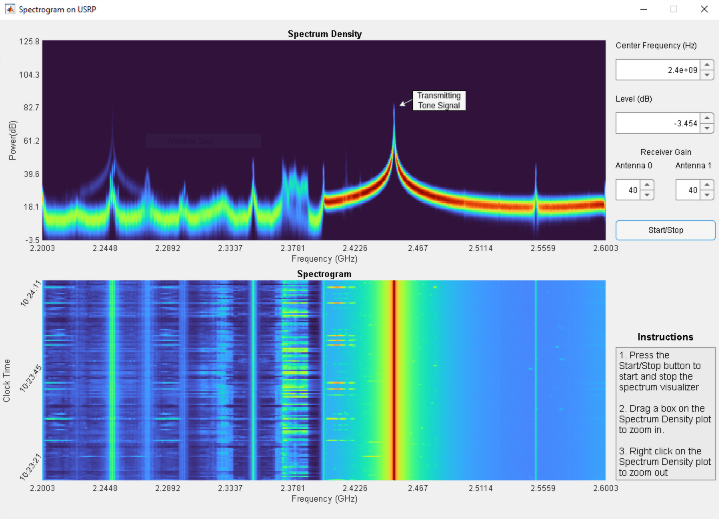 Spectrum Visualization on NI USRP Radio