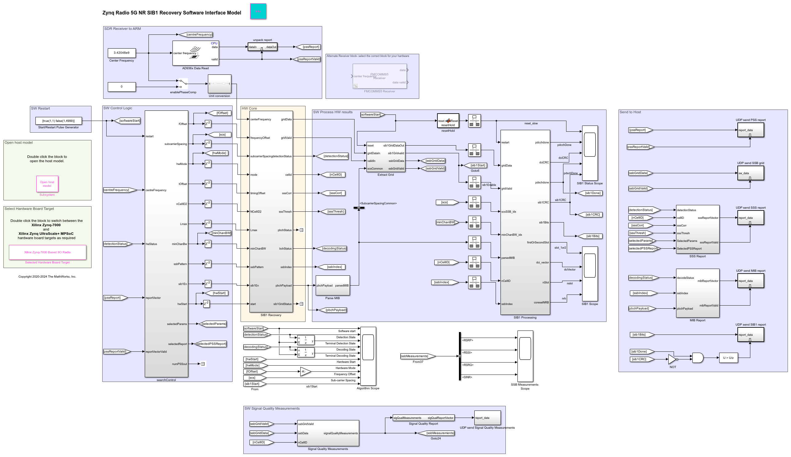 5G NR SIB1 Recovery Using Analog Devices AD9361/AD9364