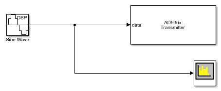 Transmit Data on Single Channel Using Simulink Block