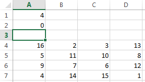 Cell A2 contains 0, which indicates the successful execution of the magic function.