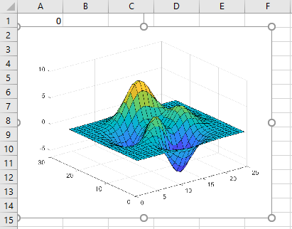 Worksheet cell A2 contains an image with a graph of the wireframe mesh.