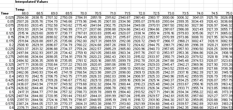 Worksheet cells F7 through T30 contain transposed interpolated volume data.