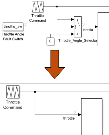 An image that shows the conversion of the faults from a custom solution to what it looks like with Simulink Fault Analyzer. the new version has an icon that indicates the inclusion of the fault.