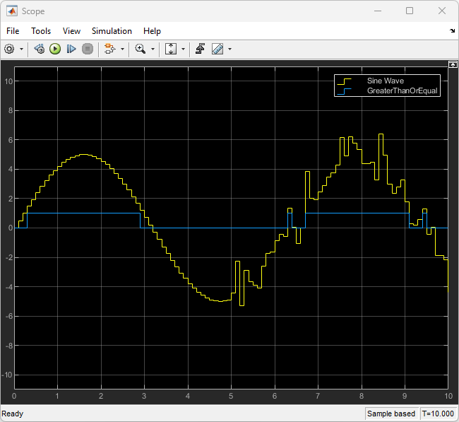 This image shows the effect of the fault on the model. The Sine Wave has noise despite the source block not producing noise on its own