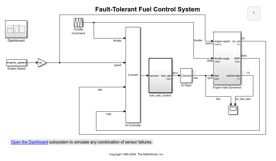 The updated control system model. The model does not contain faults. The blocks from the previous model are removed.