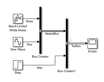 This example shows a model with nonvirtual buses. The Bus Creator block uses