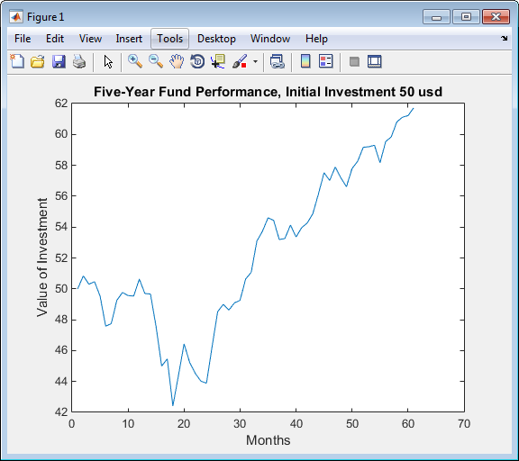 acceptable maximum drawdown